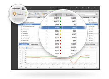 Profitable Keywords St. Marys, Dubois, Bradford PA