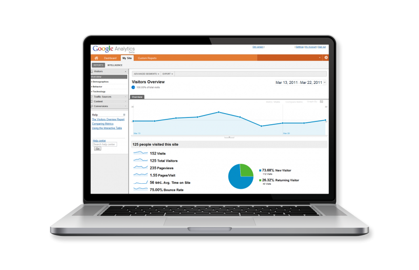 Goolge Analytics, PPC Pay-Per-Click Advertising, Google AdWords St. Marys PA